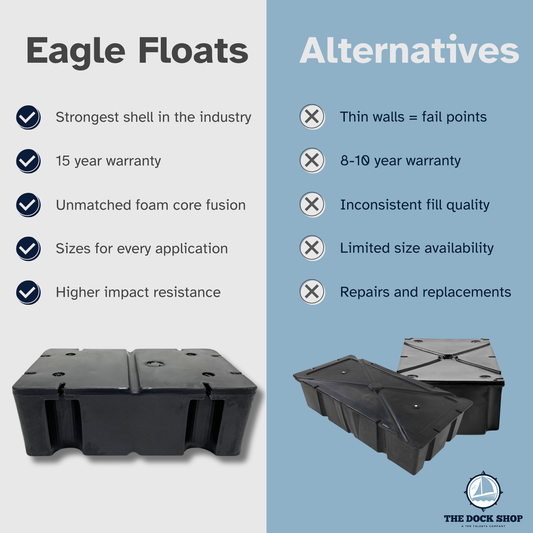 Selecting the Right Dock Float