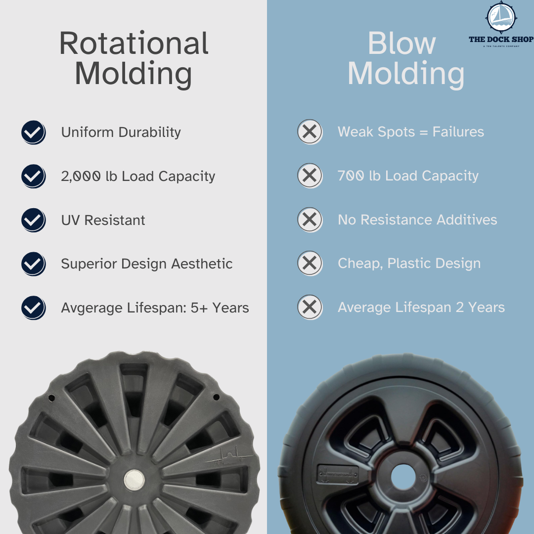 Hardware and Wheels