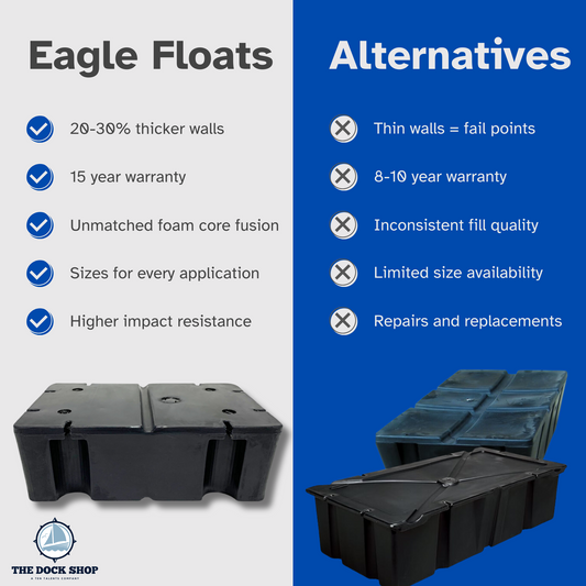 Selecting the Right Dock Float