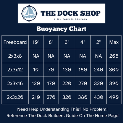 Eagle Float | Dock Float 2' X 3' (24" x 36")