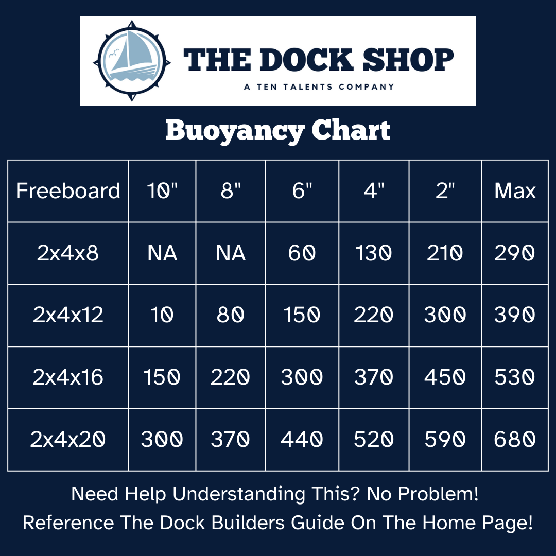 Eagle Float | Dock Float 2' X 4' (24" x 48")