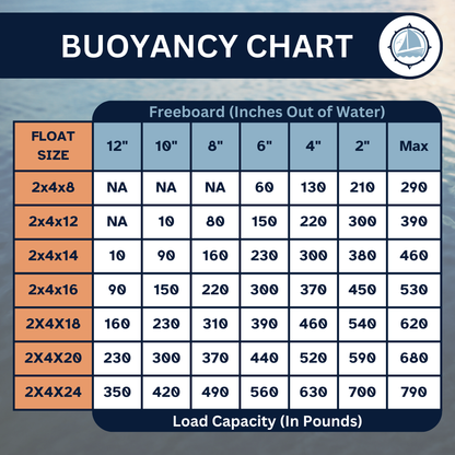 Eagle Float | Dock Float 2' x 4' (24" x 48")