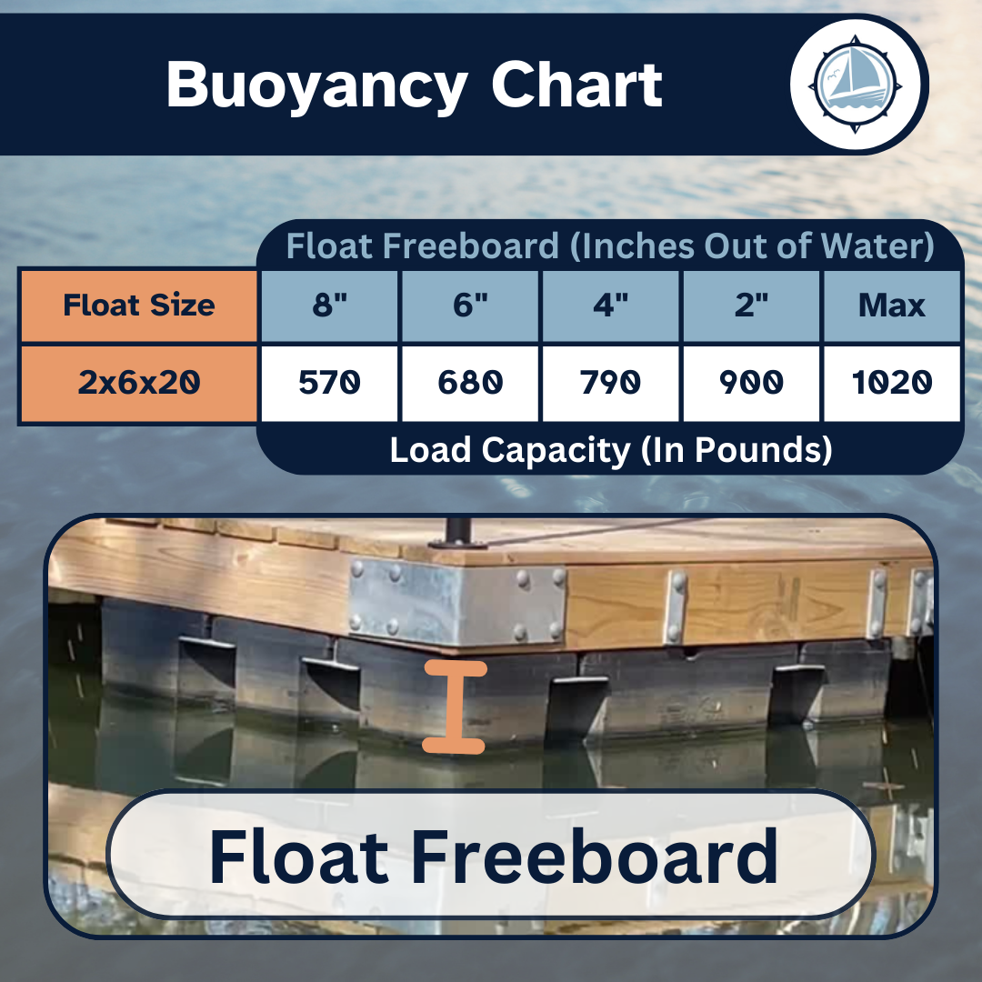 Eagle Float | Dock Float | 2' x 6' (24" x 72")