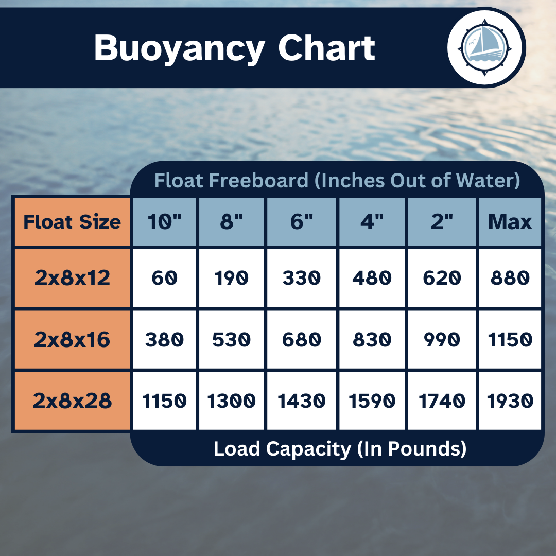 Eagle Float | Dock Float | 2' x 8' (24" x 96")