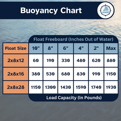 Eagle Float | Dock Float | 2' x 8' (24" x 96")