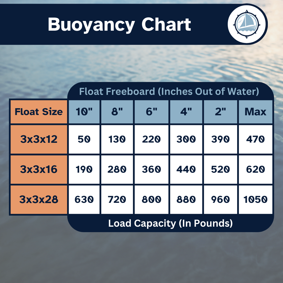 Eagle Float | Dock Float | 3' x 3' (36" x 36")