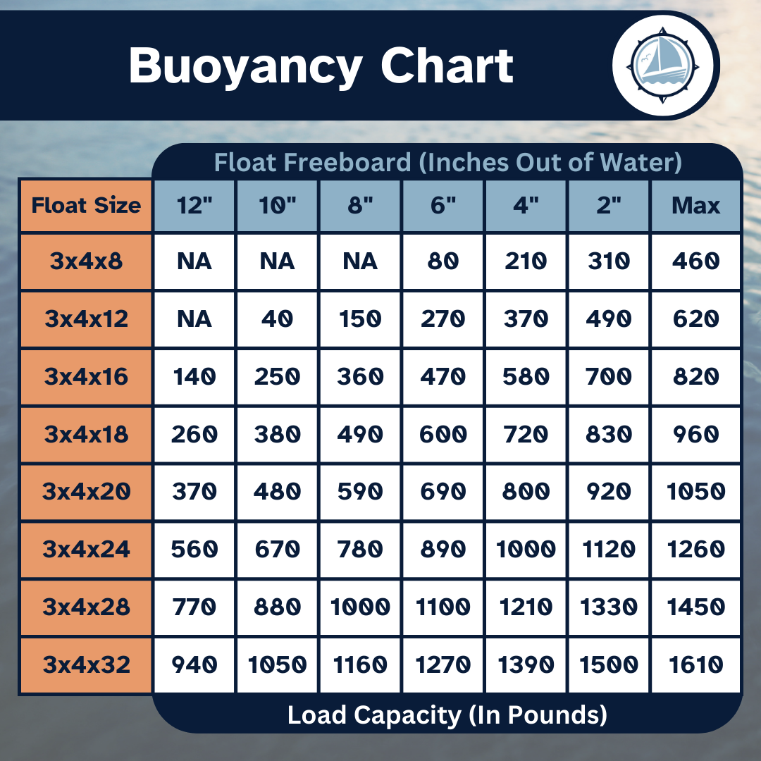Eagle Float | Dock Float | 3' x 4' (36" x 48")