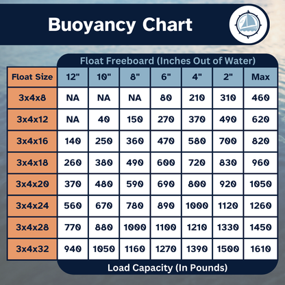 Eagle Float | Dock Float | 3' x 4' (36" x 48")