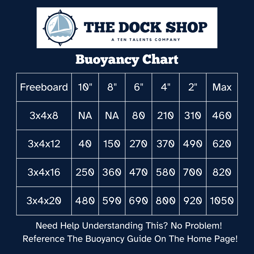 Eagle Float | Dock Float 3' X 4' (36" x 48")