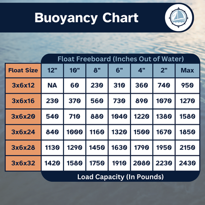 Eagle Float | Dock Float | 3' x 6' (36" x 72")