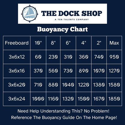 Eagle Float | Dock Float 3' X 6' (36" x 72")