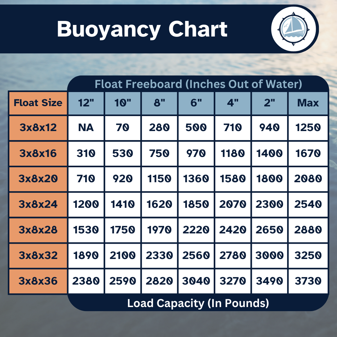 Eagle Float | Dock Float | 3' x 8' (36" x 96")