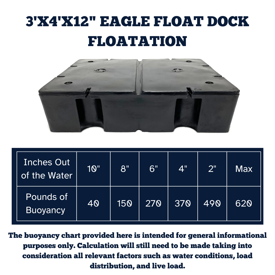 The Dock Shop - One Stop Dock | DIY Dock Kit