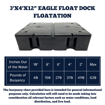 The Dock Shop - One Stop Dock | DIY Dock Kit