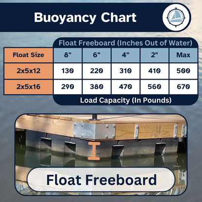 Eagle Float | Dock Float | 2' x 5' (24" x 60")