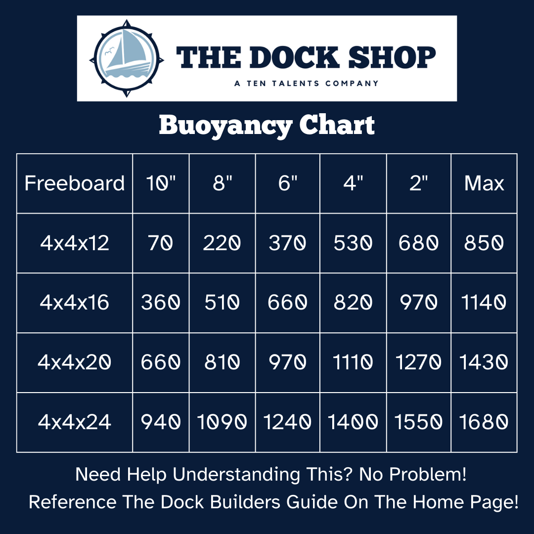 Eagle Float | Dock Float 4' X 4' (48" x 48")