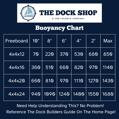 Eagle Float | Dock Float 4' X 4' (48" x 48")