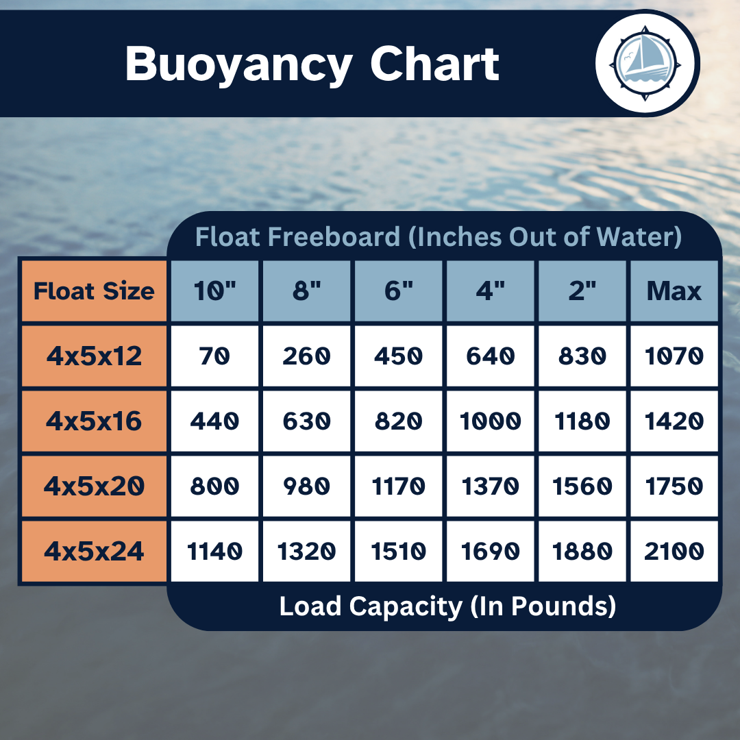 Eagle Float | Dock Float | 4' x 5' (48" x 60")