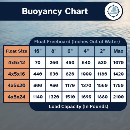 Eagle Float | Dock Float | 4' x 5' (48" x 60")