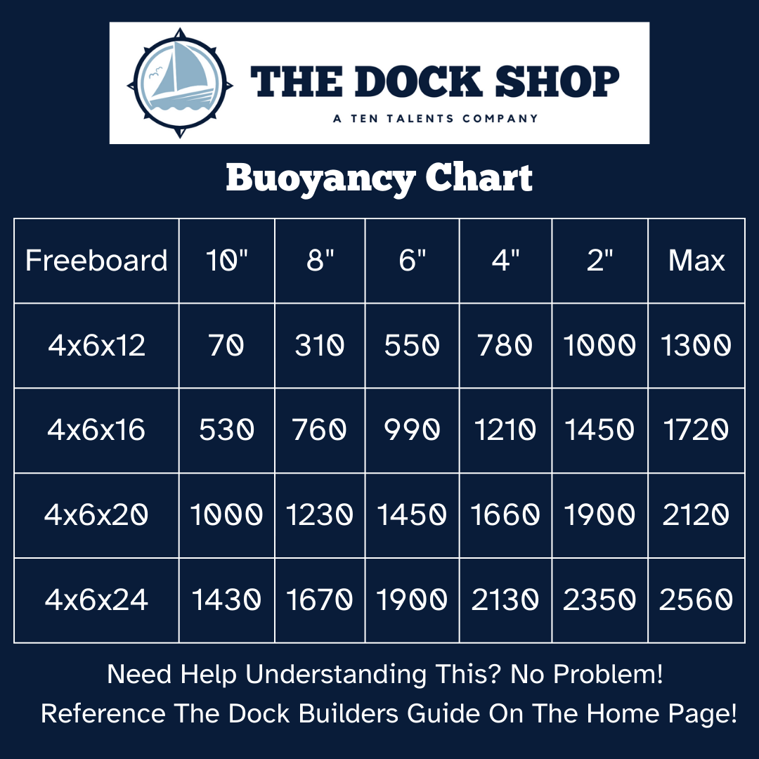 Eagle Float | Dock Float 4' X 6'