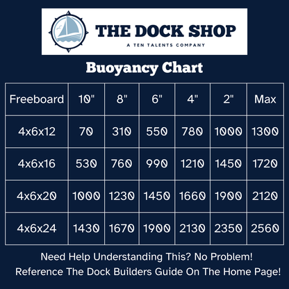 Eagle Float | Dock Float 4' X 6'