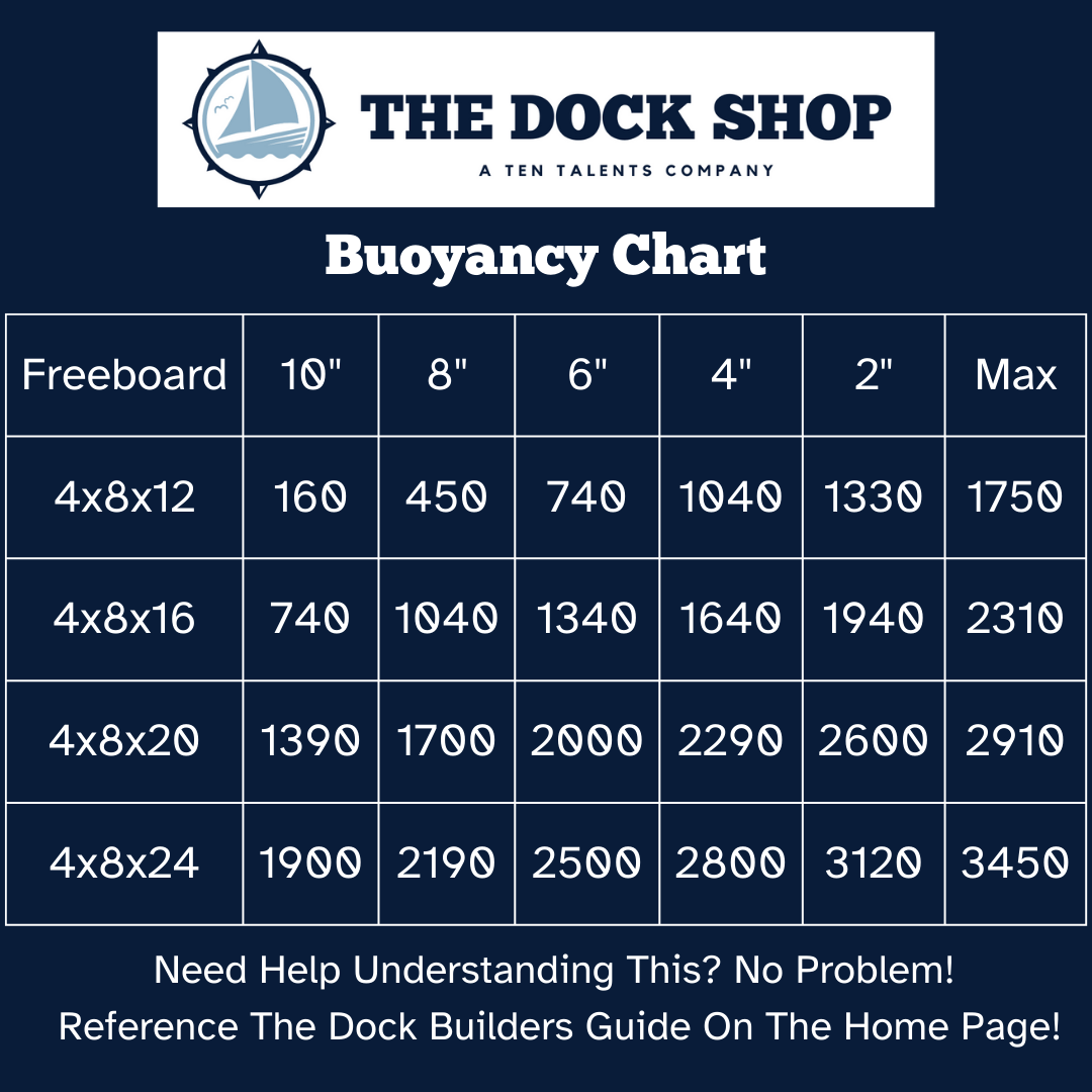 Eagle Float | Dock Float 4' X 8'