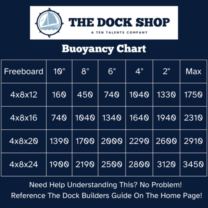 Eagle Float | Dock Float 4' X 8'