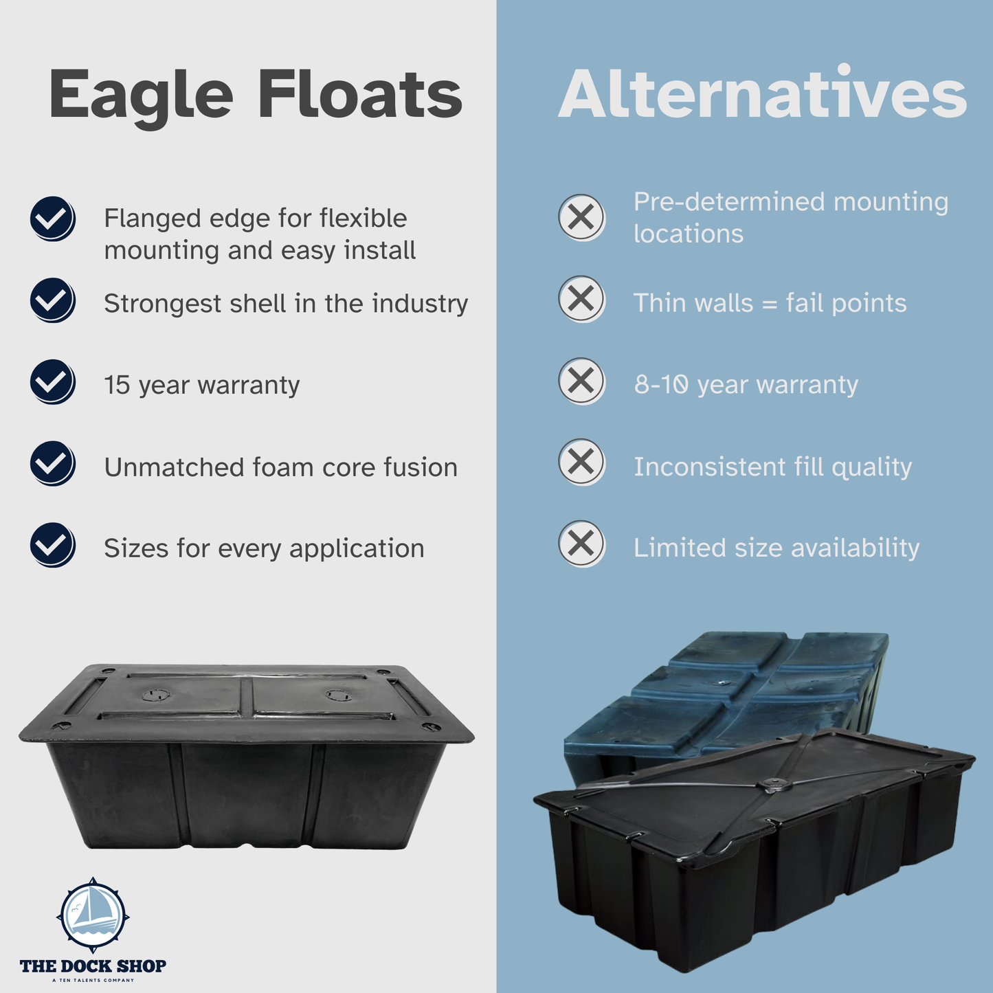 Eagle Float Dock Float Flange Style 2' X 3' (24" x 36")