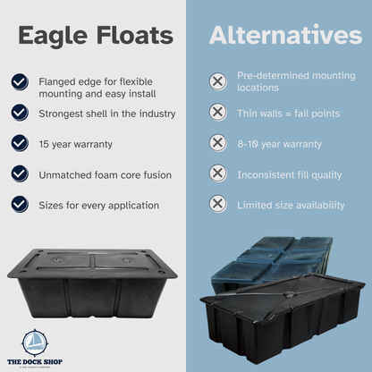 Eagle Float Dock Float Flange Style 2' X 3' (24" x 36")