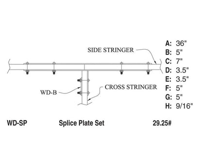 Splice Plate Set