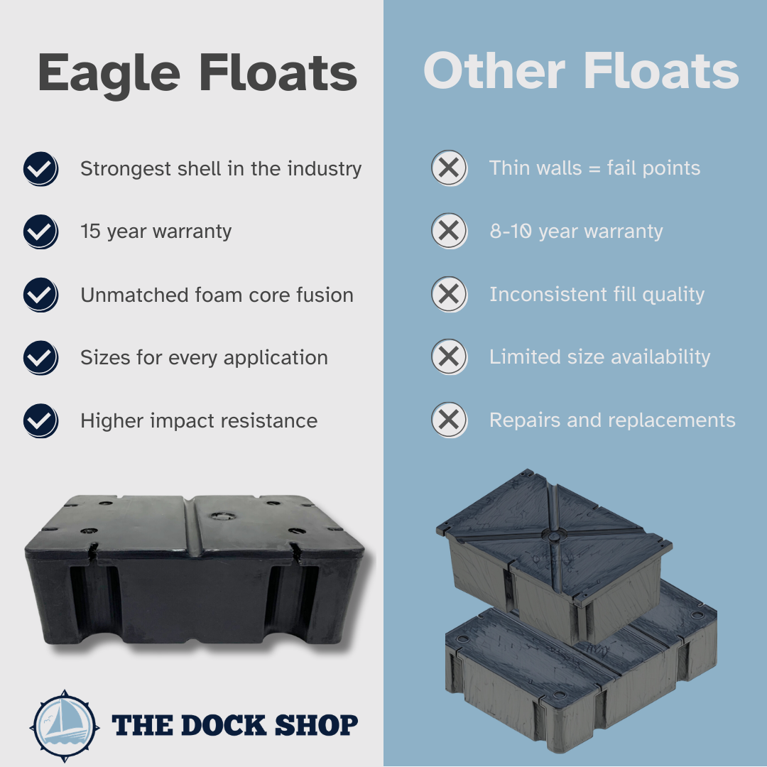 Eagle Float | Dock Float 2' x 4' (24" x 48")