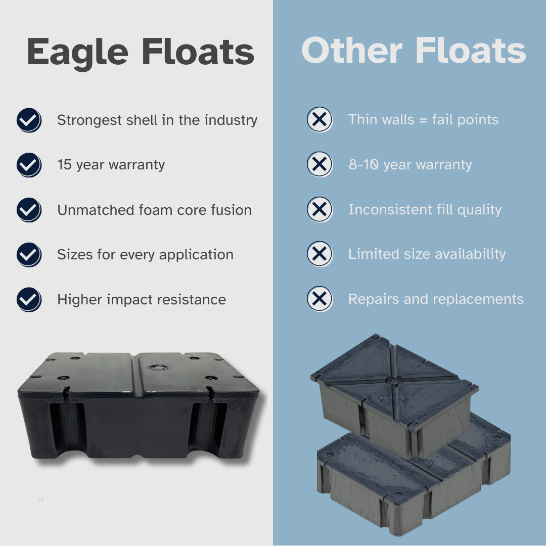 Eagle Float | Dock Float | 2' x 3' (24" x 36")